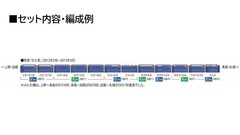 N gauge JR 24 series 25 type Hokutosei mixed train additional set 98871