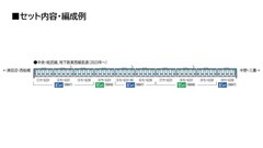TOMIX N Gauge JR E231 800 Central Sobu Subway Direct Basic Set 98847 Model Train