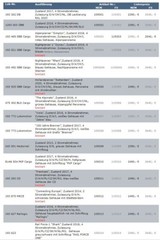 KM1 Vectron Spur 1 E-Lok Digital Various Variants To Choose From New For Kiss