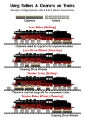 HO SCALE / GAUGE ROLLING ROAD BIG BOY SPECIAL EXTENDED PACK with 10 ROLLERS