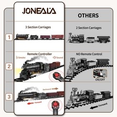 JONEALA Train Set with Remote Control,Electric Track Large, Black