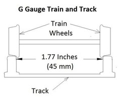 Eztec G Gauge 2.4Ghz Band 1 Happy Holidays ENGINE REMOTE TENDER Express Train