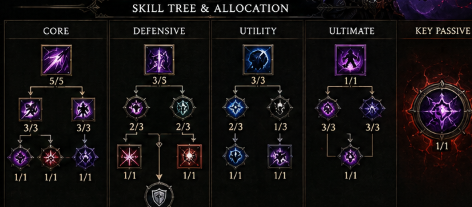 Diablo 4 Season 14 T0 Build Guide Best Endgame Setup Explained